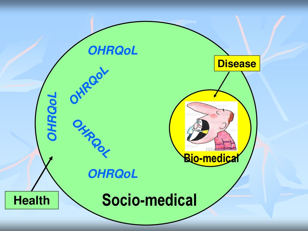 Socio-medical OHRQoL Bio-medical Health Disease