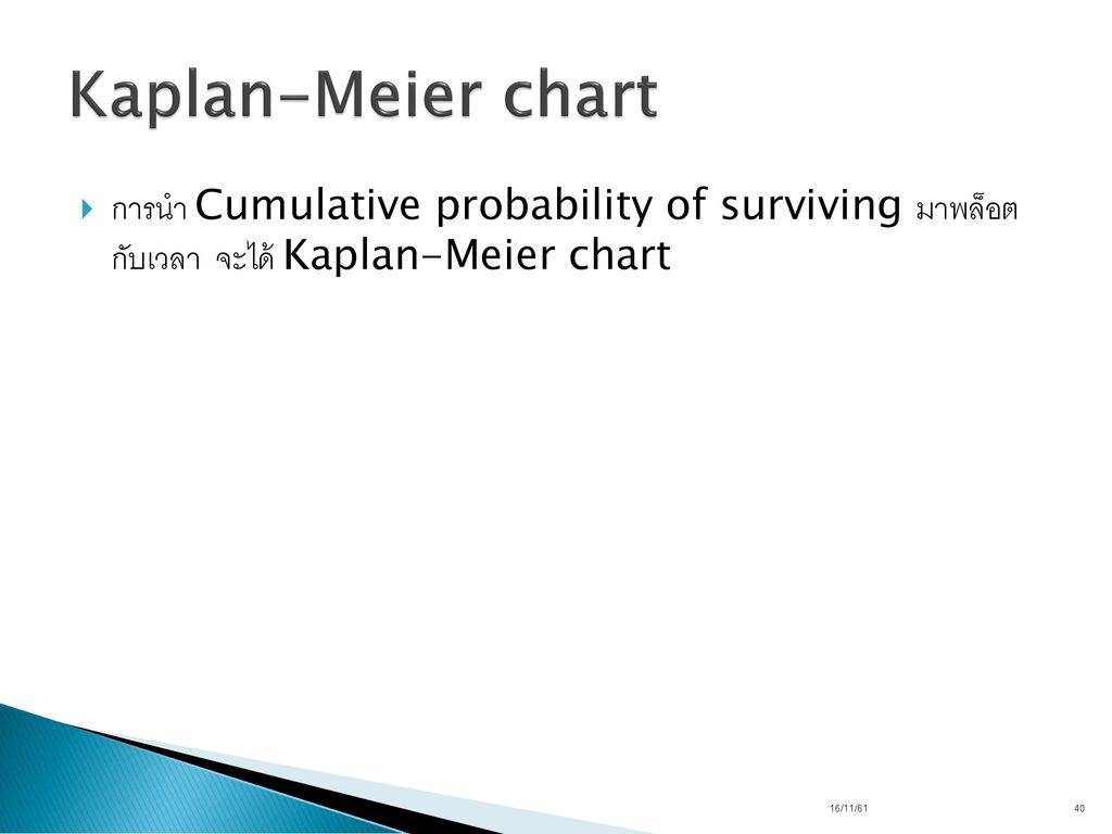 Kaplan-Meier chart การนำ Cumulative probability of surviving มาพล็อต กับเวลา จะได้ Kaplan-Meier chart.