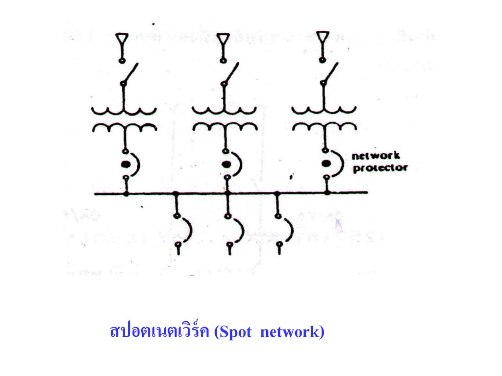 สปอตเนตเวิร์ค (Spot network)