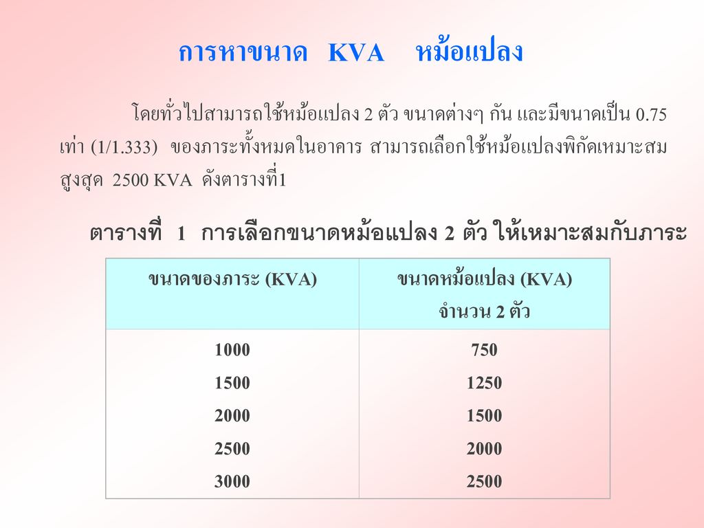 ขนาดหม้อแปลง (KVA) จำนวน 2 ตัว