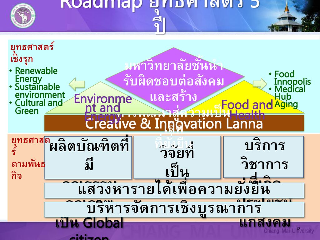 Environment and Energy Creative & Innovation Lanna