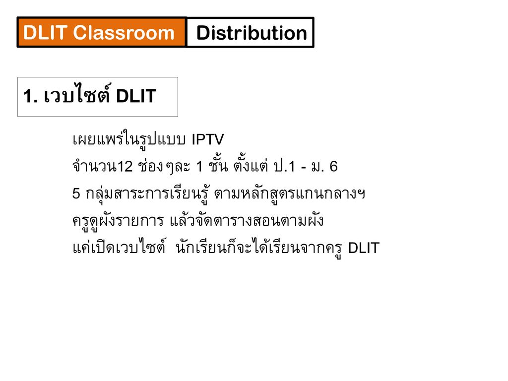 1. เวบไซต์ DLIT เผยแพร่ในรูปแบบ IPTV