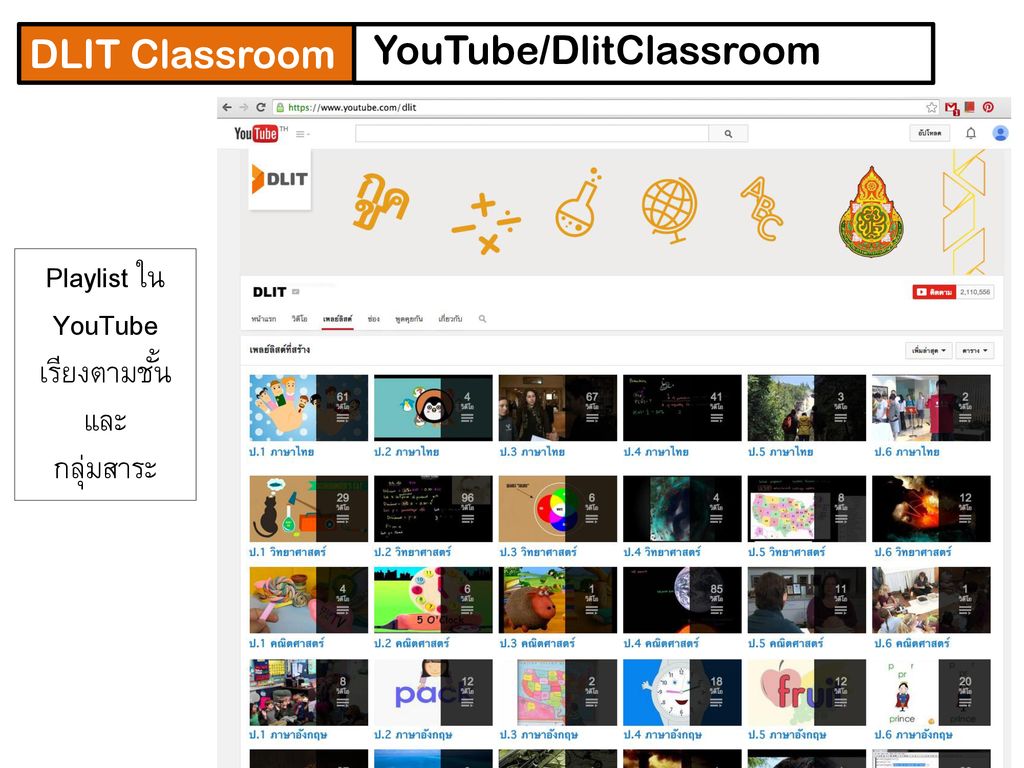 DLIT Classroom YouTube/DlitClassroom Playlist ใน YouTube เรียงตามชั้นและ กลุ่มสาระ