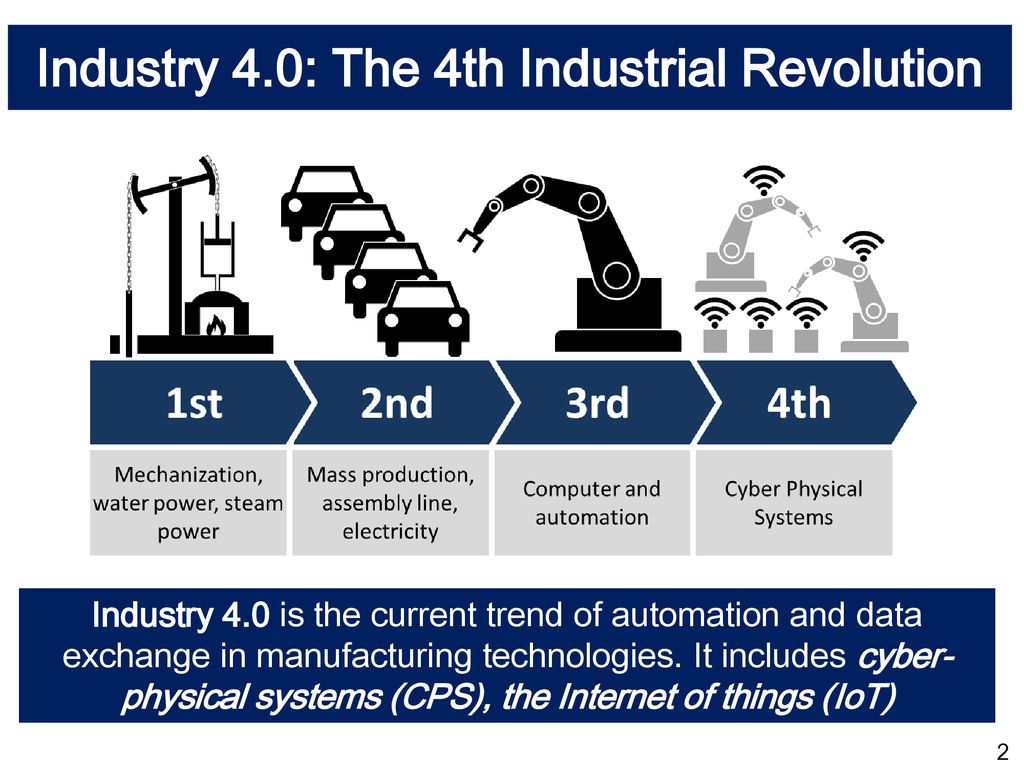 Industry 4.0: The 4th Industrial Revolution