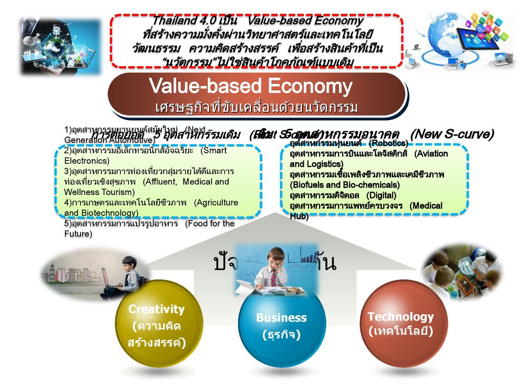 ปัจจัยผลักดัน Value-based Economy เศรษฐกิจที่ขับเคลื่อนด้วยนวัตกรรม