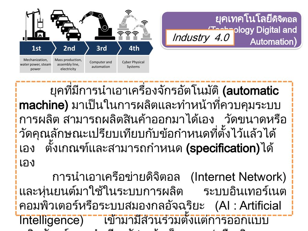 ยุคเทคโนโลยีดิจิตอล (Technology Digital and Automation)