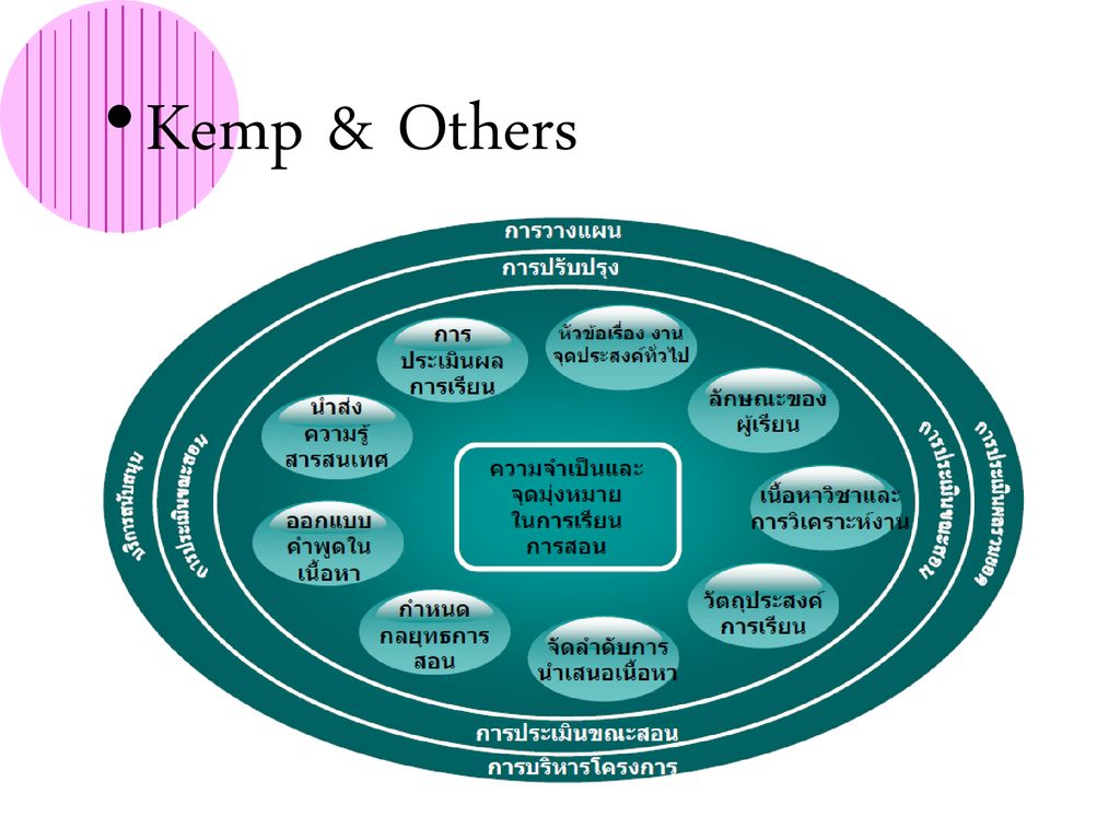 Kemp & Others