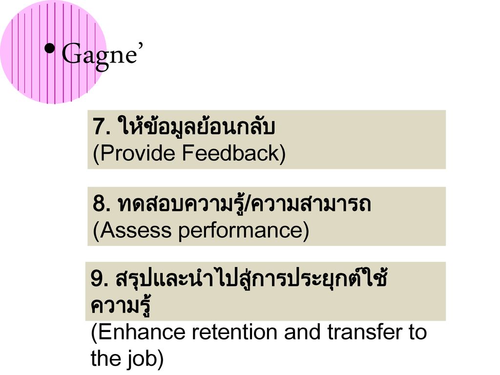 Gagne’ 7. ให้ข้อมูลย้อนกลับ (Provide Feedback)