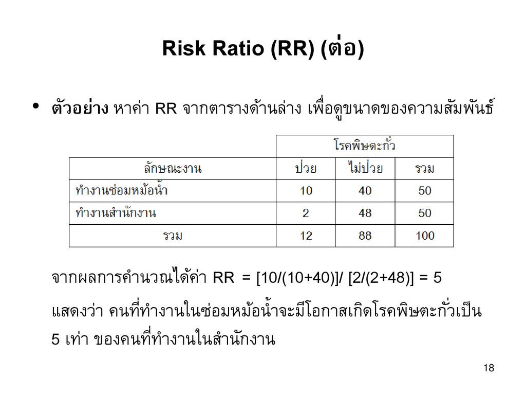 Risk Ratio (RR) (ต่อ) ตัวอย่าง หาค่า RR จากตารางด้านล่าง เพื่อดูขนาดของความสัมพันธ์ จากผลการคำนวณได้ค่า RR = [10/(10+40)]/ [2/(2+48)] = 5.