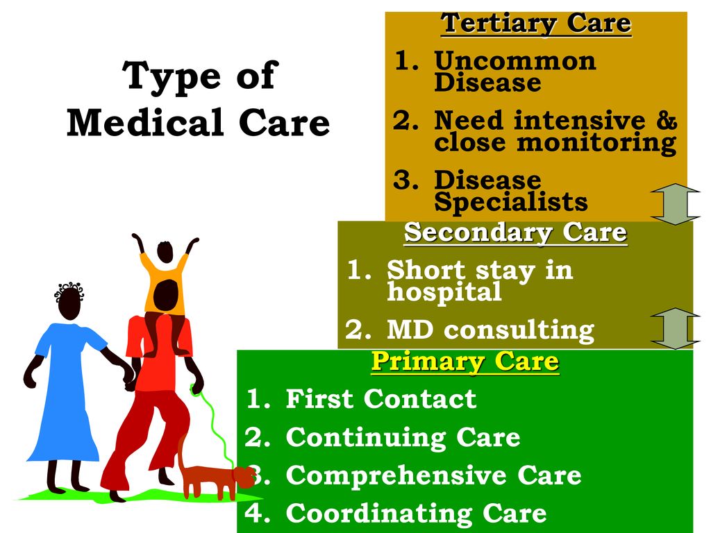 Type of Medical Care Tertiary Care Uncommon Disease