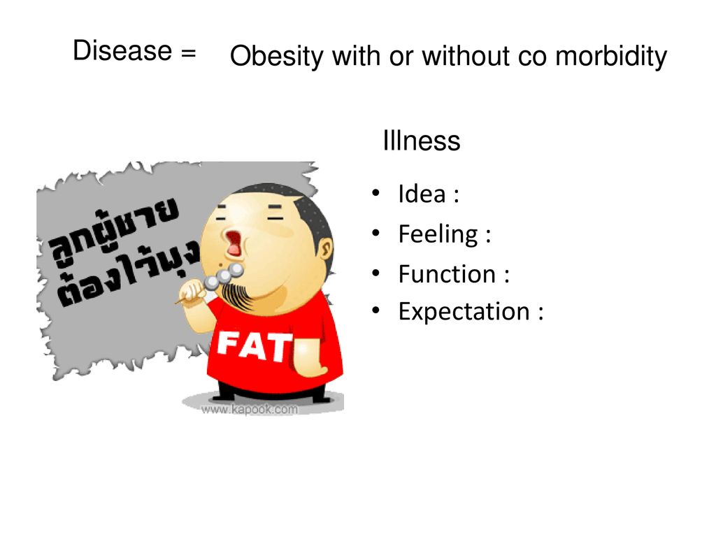 Disease = Obesity with or without co morbidity Illness Idea : Feeling : Function : Expectation :