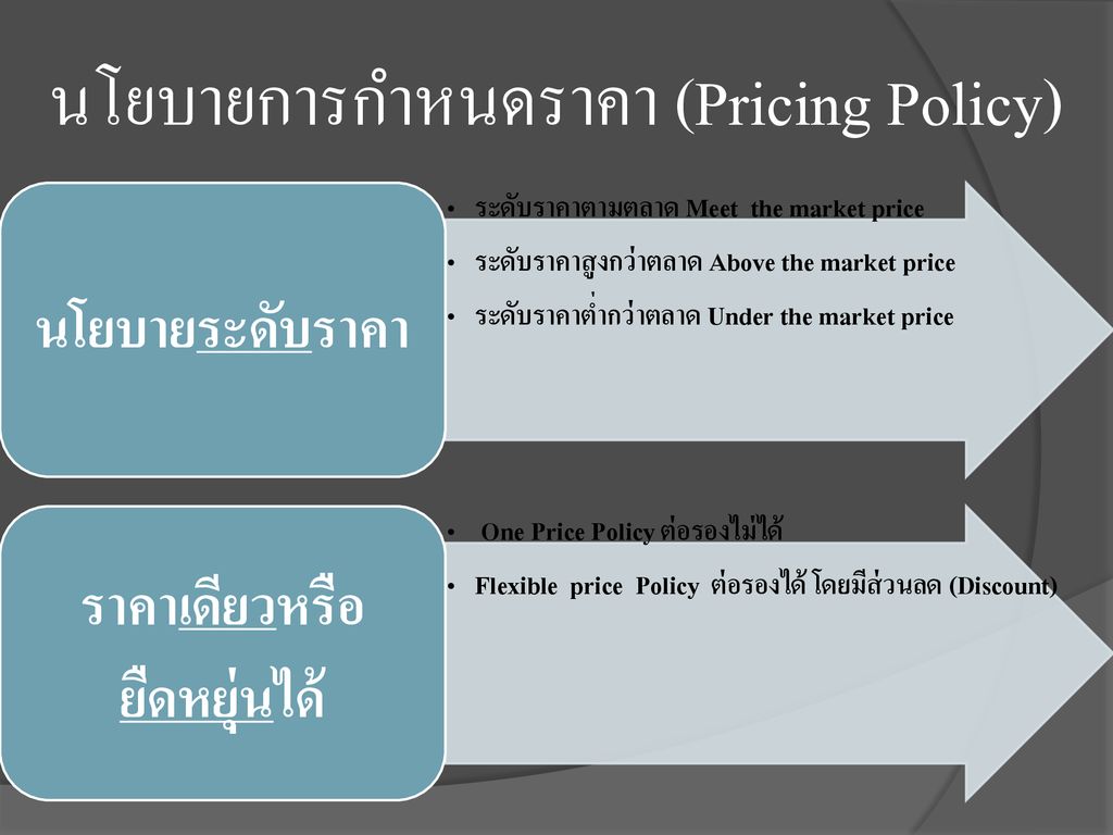 นโยบายการกำหนดราคา (Pricing Policy)