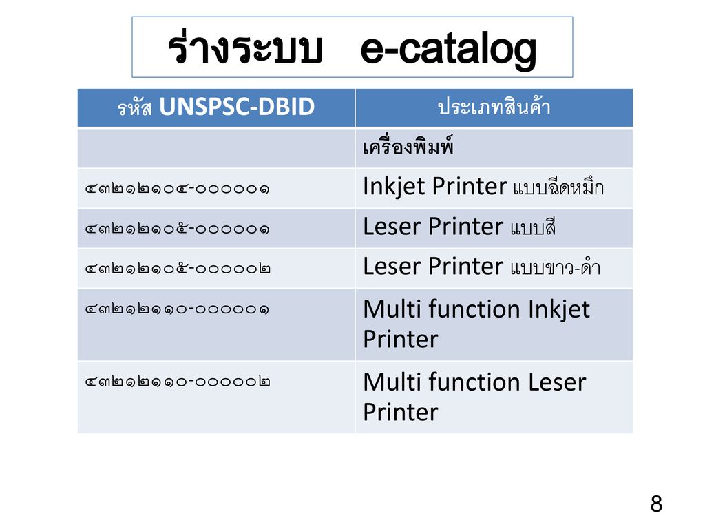 ร่างระบบ e-catalog รหัส UNSPSC-DBID ประเภทสินค้า เครื่องพิมพ์