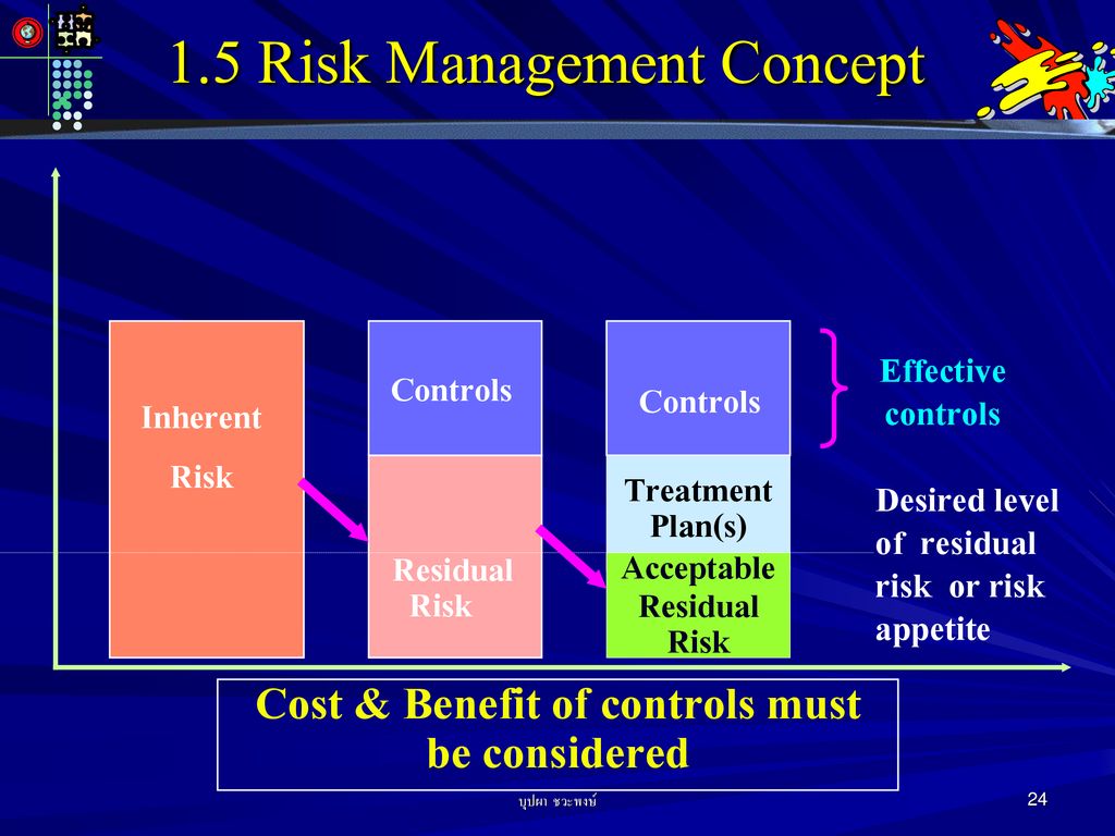 Cost & Benefit of controls must be considered