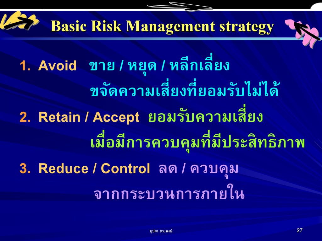 Basic Risk Management strategy
