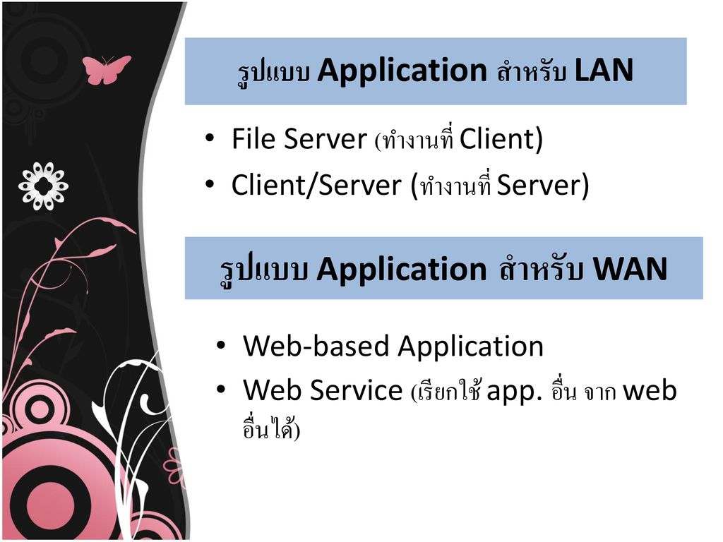 รูปแบบ Application สำหรับ LAN