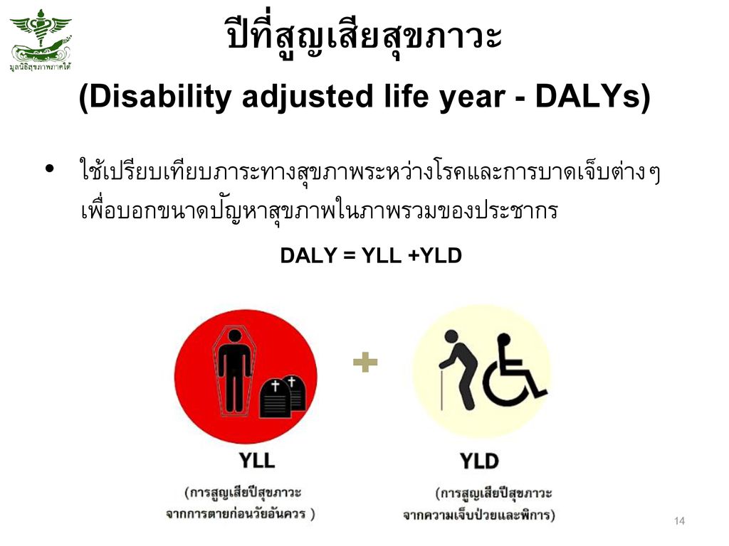ปีที่สูญเสียสุขภาวะ (Disability adjusted life year - DALYs)