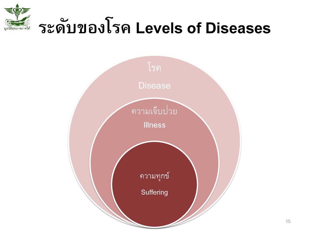 ระดับของโรค Levels of Diseases