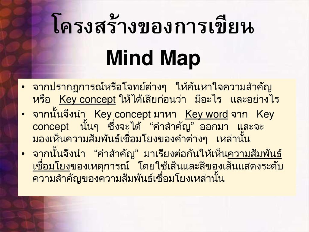 โครงสร้างของการเขียน Mind Map