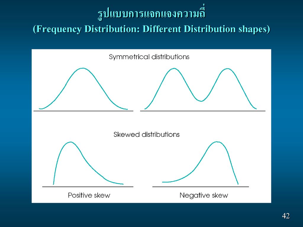 รูปแบบการแจกแจงความถี่ (Frequency Distribution: Different Distribution shapes)