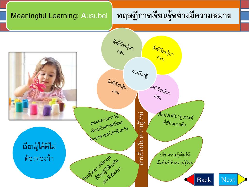 Meaningful Learning: Ausubel