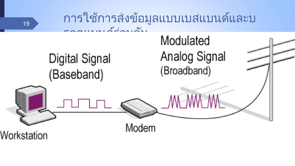 Broadband penetration wiki