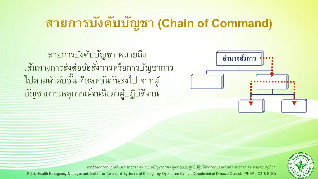 สายการบังคับบัญชา (Chain of Command)
