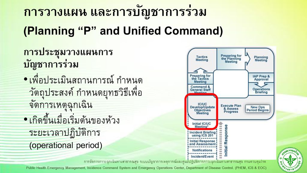 การวางแผน และการบัญชาการร่วม (Planning P and Unified Command)