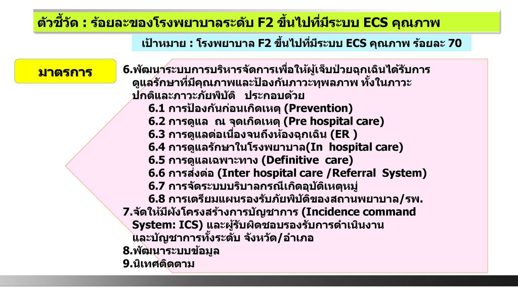 เป้าหมาย : โรงพยาบาล F2 ขึ้นไปที่มีระบบ ECS คุณภาพ ร้อยละ 70