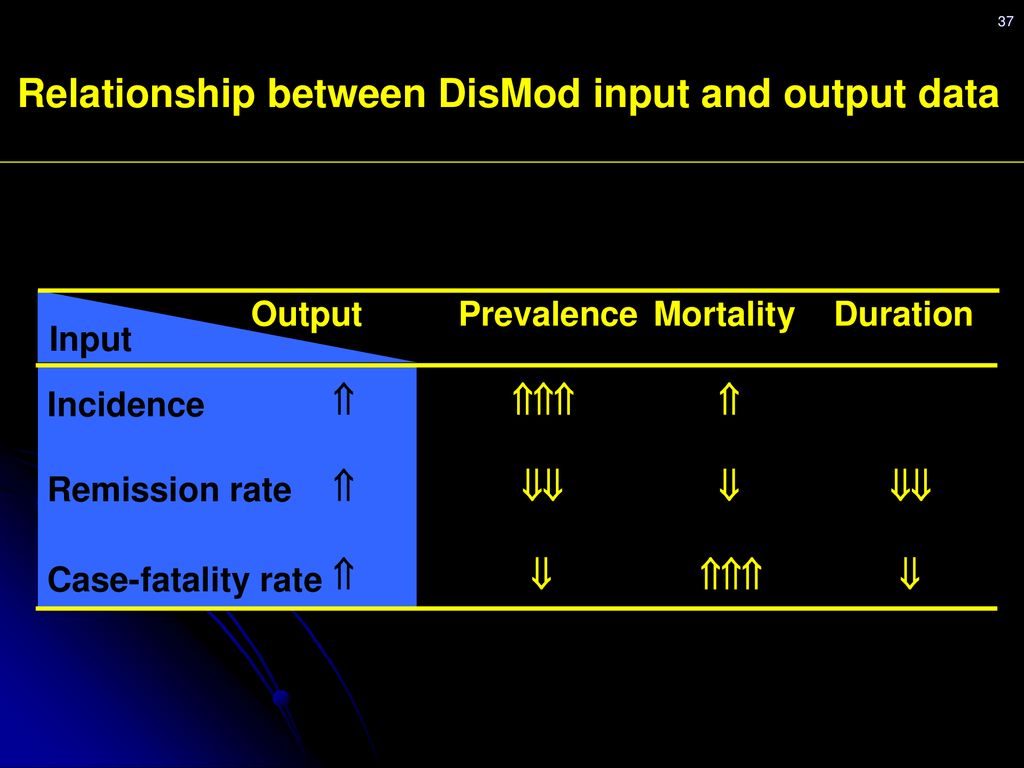 Relationship between DisMod input and output data