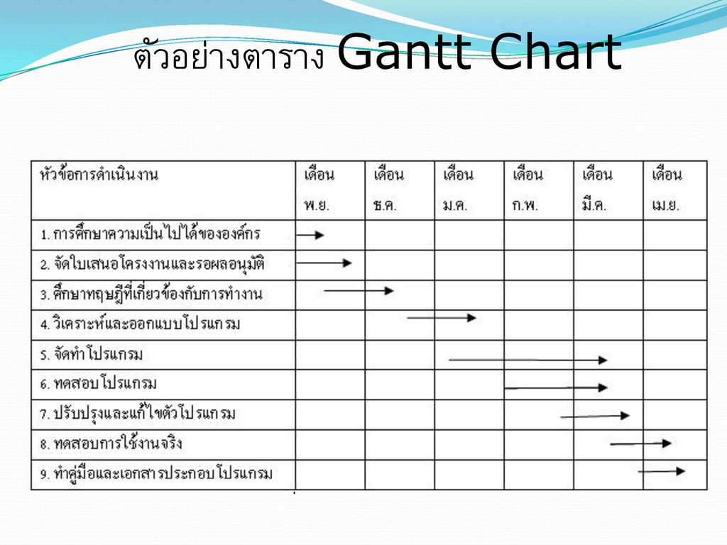 ตัวอย่างตาราง Gantt Chart