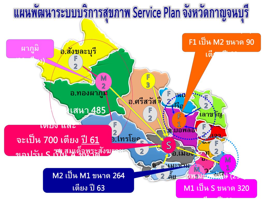 แผนพัฒนาระบบบริการสุขภาพ Service Plan จังหวัดกาญจนบุรี