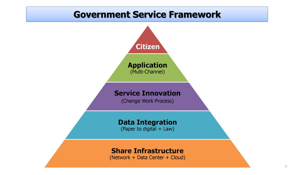 Government Service Framework