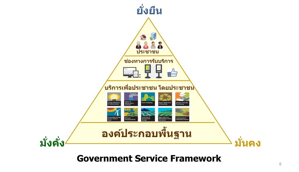 Government Service Framework