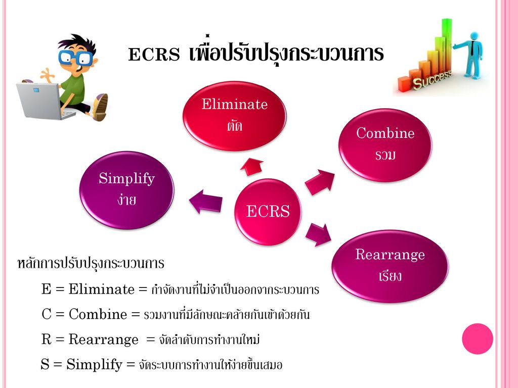 ECRS เพื่อปรับปรุงกระบวนการ