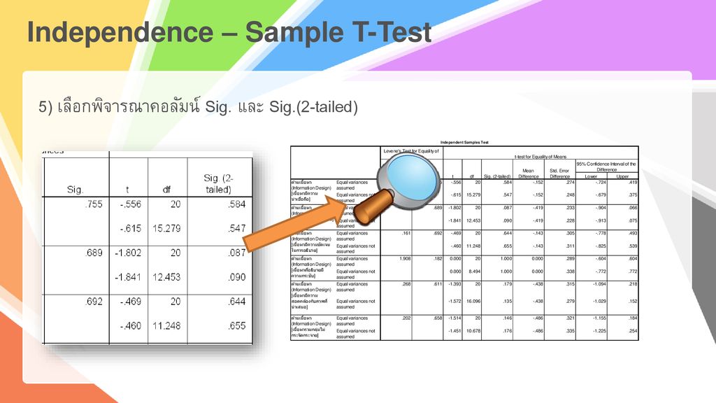 Independence – Sample T-Test