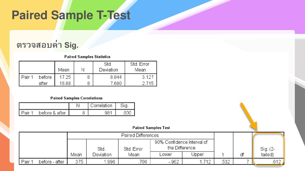 Paired Sample T-Test ตรวจสอบค่า Sig.