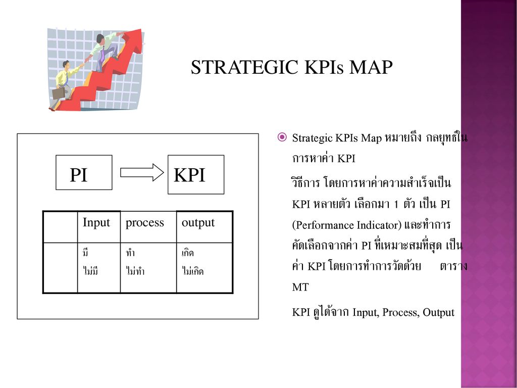 STRATEGIC KPIs MAP PI KPI
