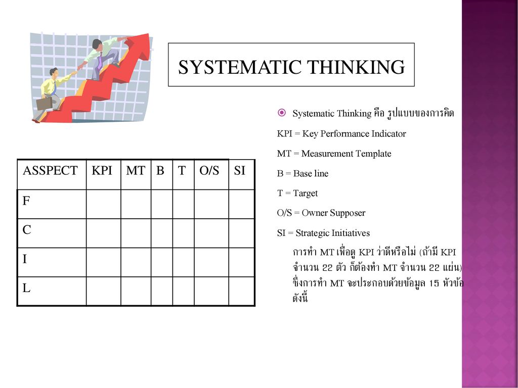 SYSTEMATIC THINKING Systematic Thinking คือ รูปแบบของการคิด