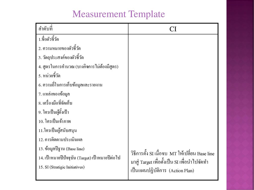 Measurement Template ลำดับที่ CI