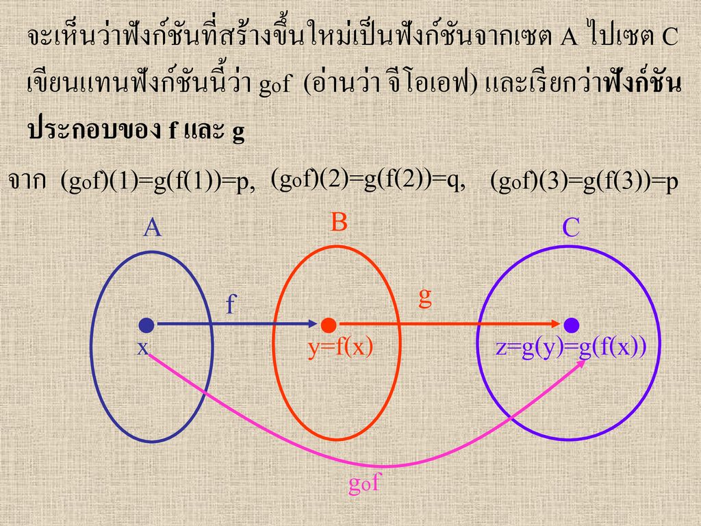 (gof)(2)=g(f(2))=q, B A C g f    gof
