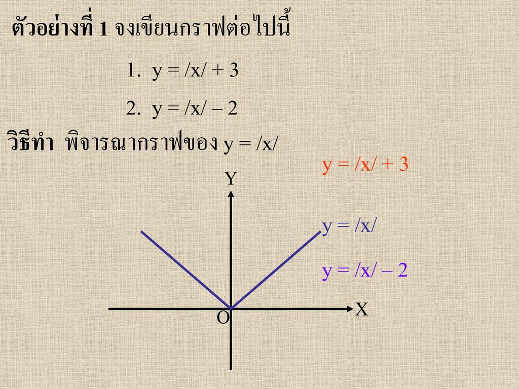ตัวอย่างที่ 1 จงเขียนกราฟต่อไปนี้ 1. y = /x/ y = /x/ – 2