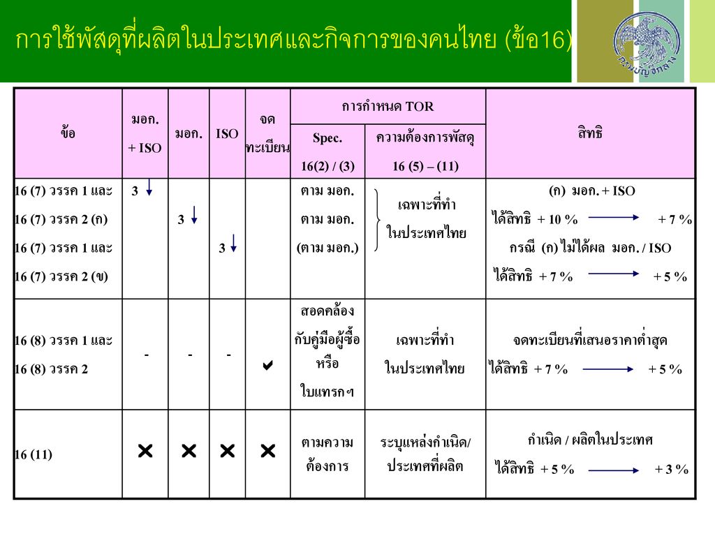 การใช้พัสดุที่ผลิตในประเทศและกิจการของคนไทย (ข้อ16)