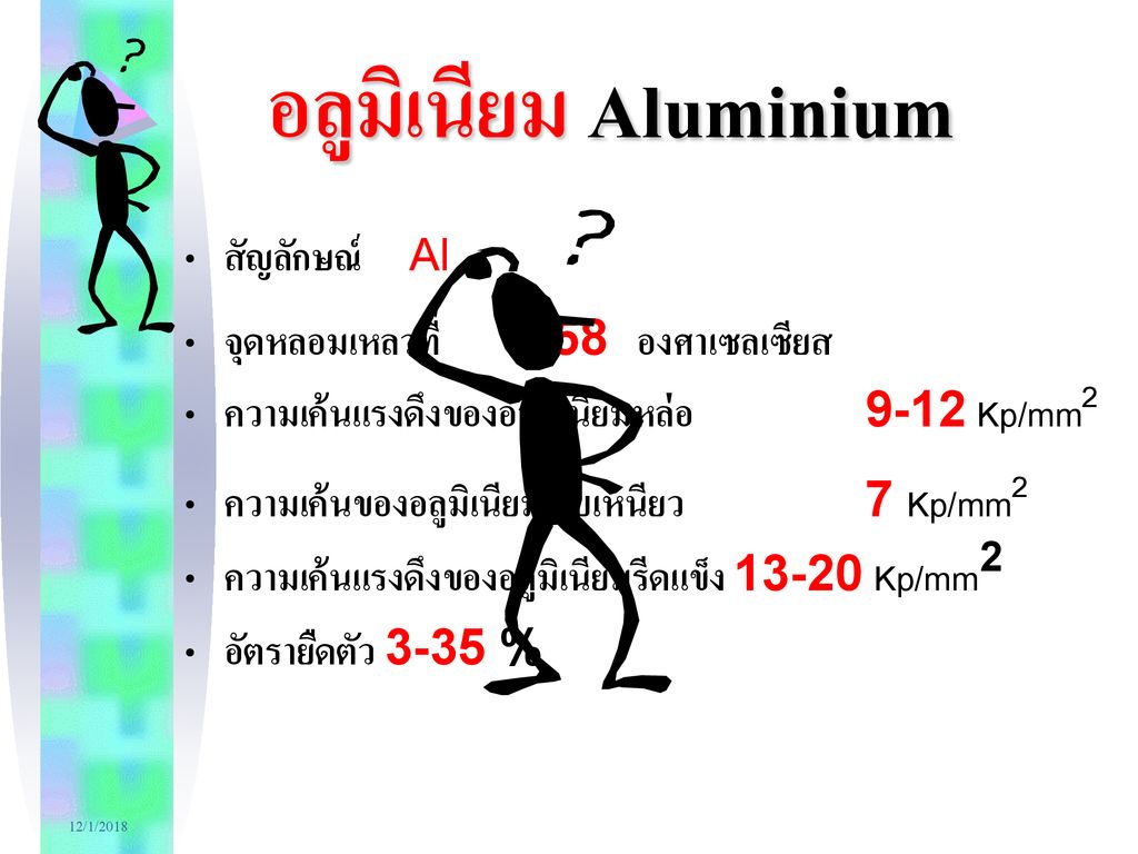 อลูมิเนียม Aluminium สัญลักษณ์ Al จุดหลอมเหลวที่ 658 องศาเซลเซียส
