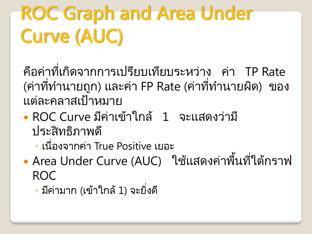 ROC Graph and Area Under Curve (AUC)