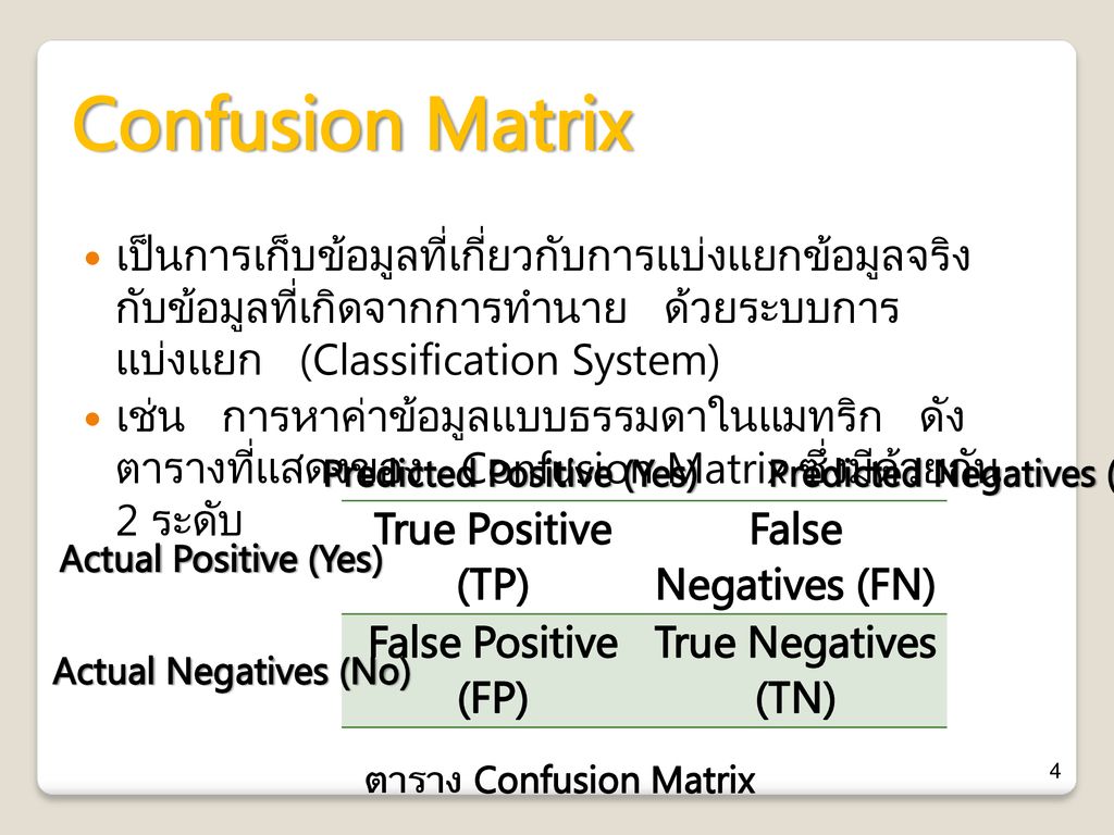 ตาราง Confusion Matrix