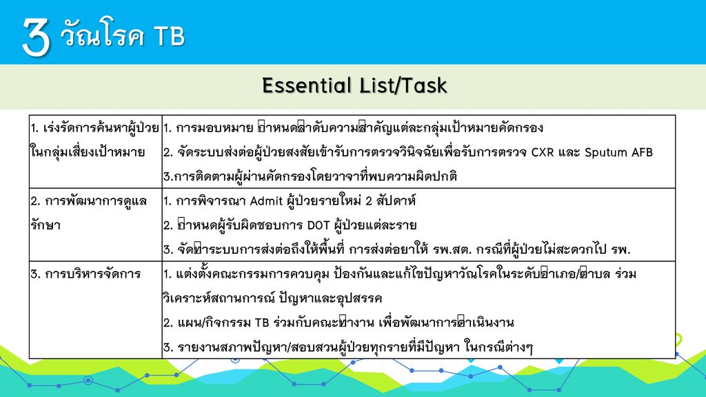 3 วัณโรค TB Essential List/Task