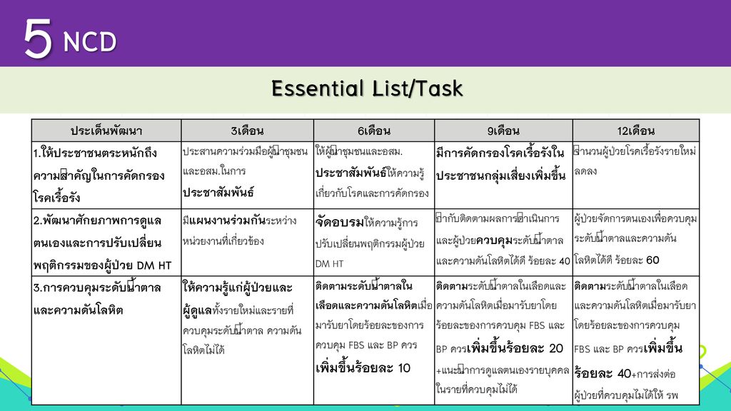 5 NCD Essential List/Task