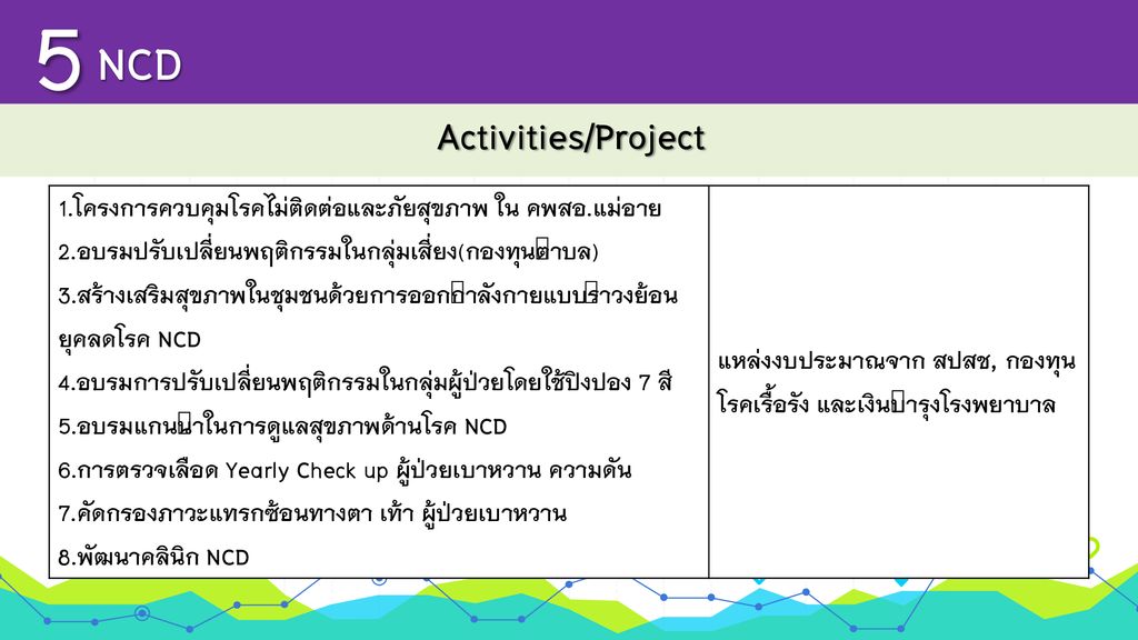 5 NCD Activities/Project