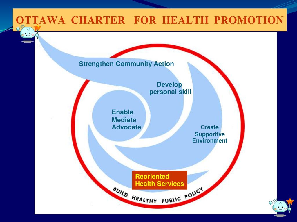 OTTAWA CHARTER FOR HEALTH PROMOTION